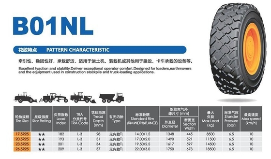 All Steel OTR Radial Tire Series 15.5R25 17.5R25 20.5R25 23.5R25 29.5R25 TL Doel
